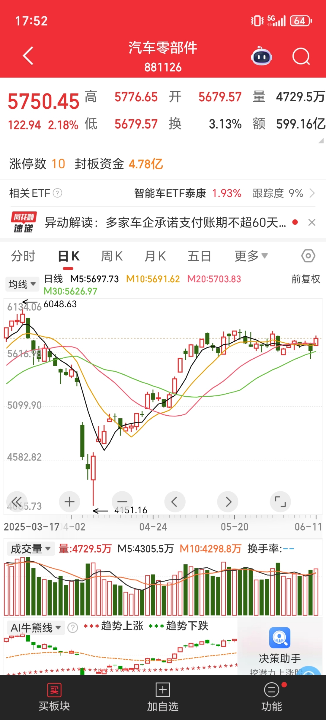 今日17只A股跌停 国防军工行业跌幅最大