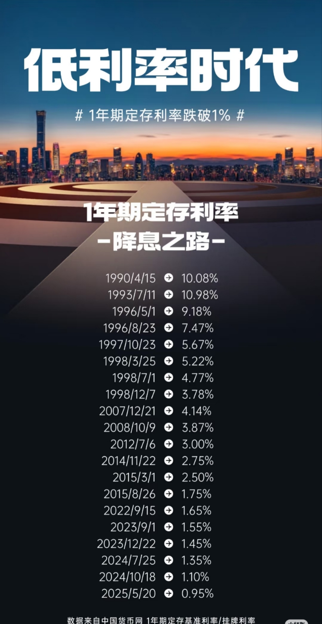 北美尾盘，加拿大10年期基准国债收益率涨3.0个基点，报3.242%