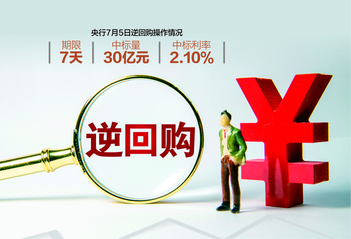 央行今日开展405亿元7天期逆回购操作