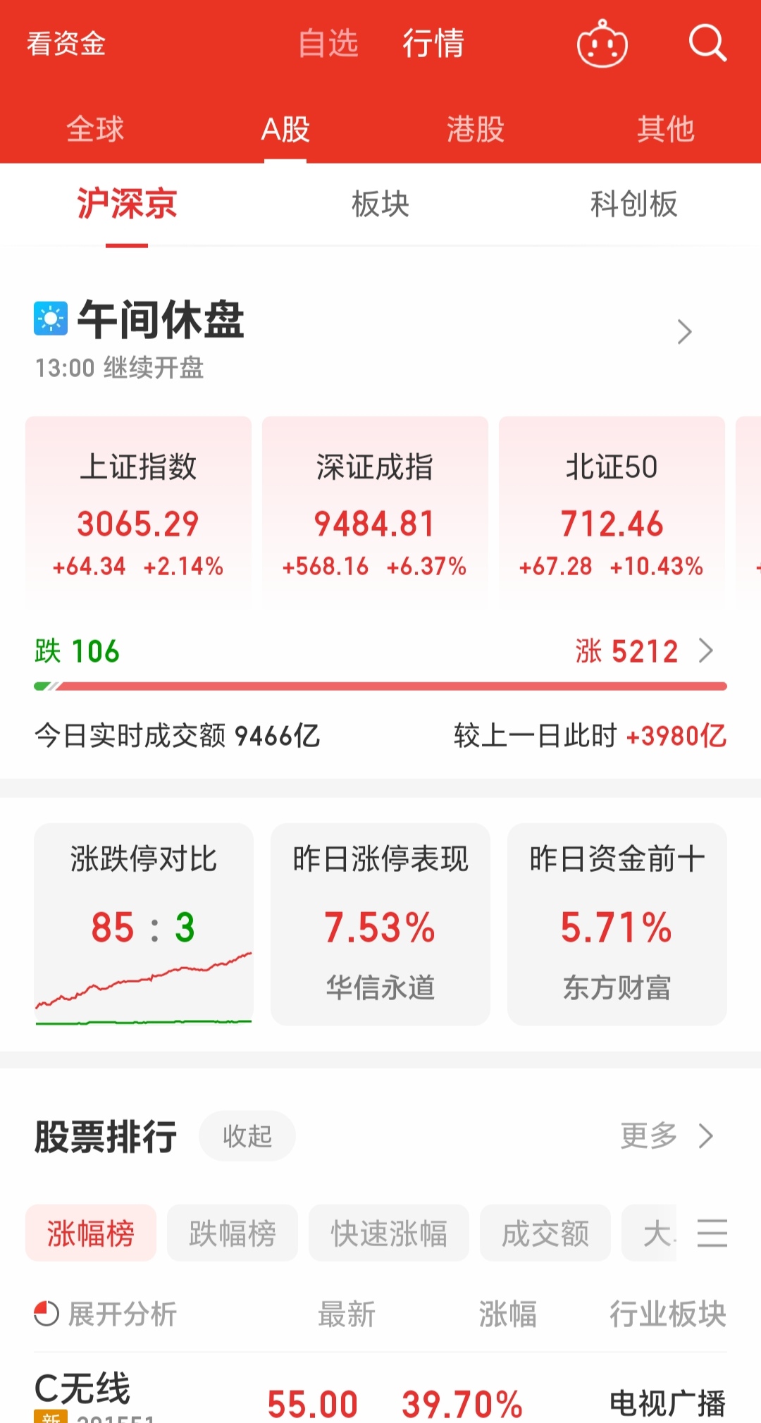 亚盛集团涨停，沪股通净卖出1555.31万元