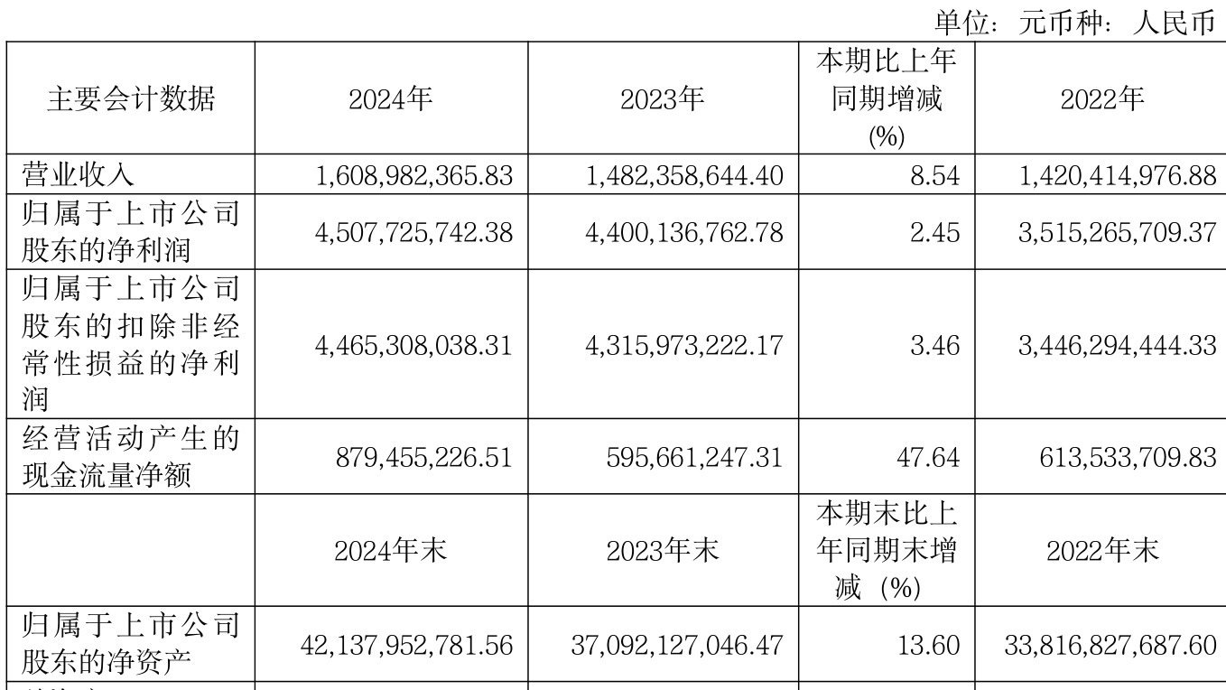 华源证券给予太湖雪“增持”评级，2025年归母净利润预计同比+40%，渠道力、产品力和品牌力不断增强