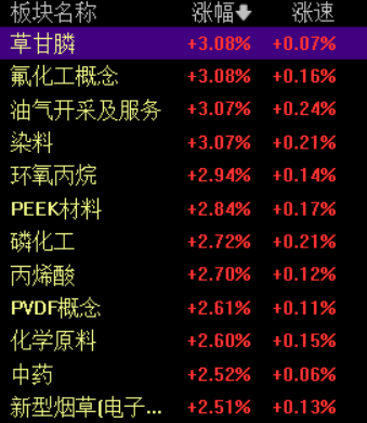 创业板公司融资余额减少81.39亿元，31股遭减仓超10%