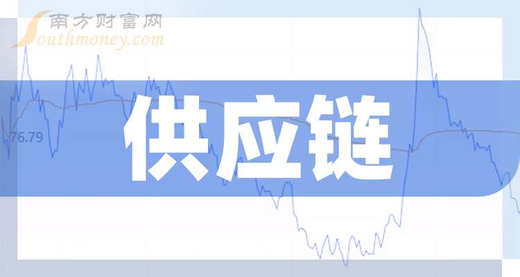 公告精选：厦钨新能前2个月营收同比大幅预增；法尔胜称不涉及“特种光纤”等相关业务