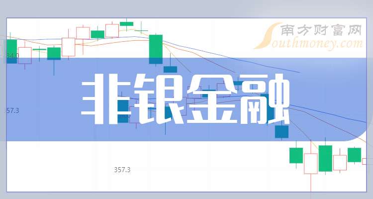 公告精选：厦钨新能前2个月营收同比大幅预增；法尔胜称不涉及“特种光纤”等相关业务