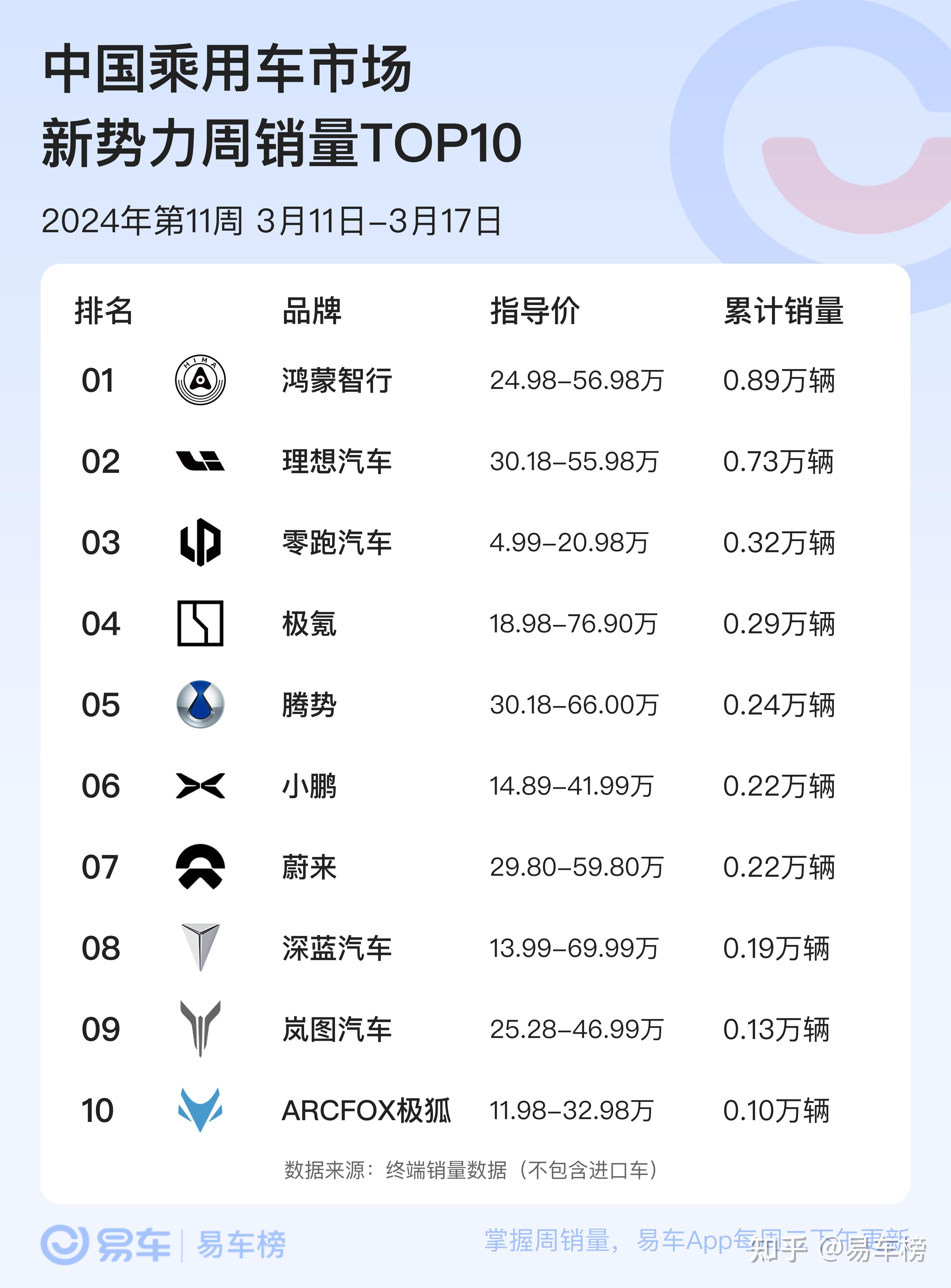 东风汽车：1—2月新能源车销量同比增长50.4%