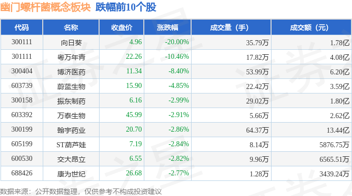 抽水蓄能概念上涨1.72%，10股主力资金净流入超亿元