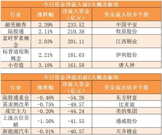 中韩自贸区概念下跌4.22%,主力资金净流出10股