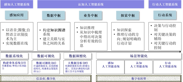 专家：锚定三大导向 构建人工智能健康发展新格局