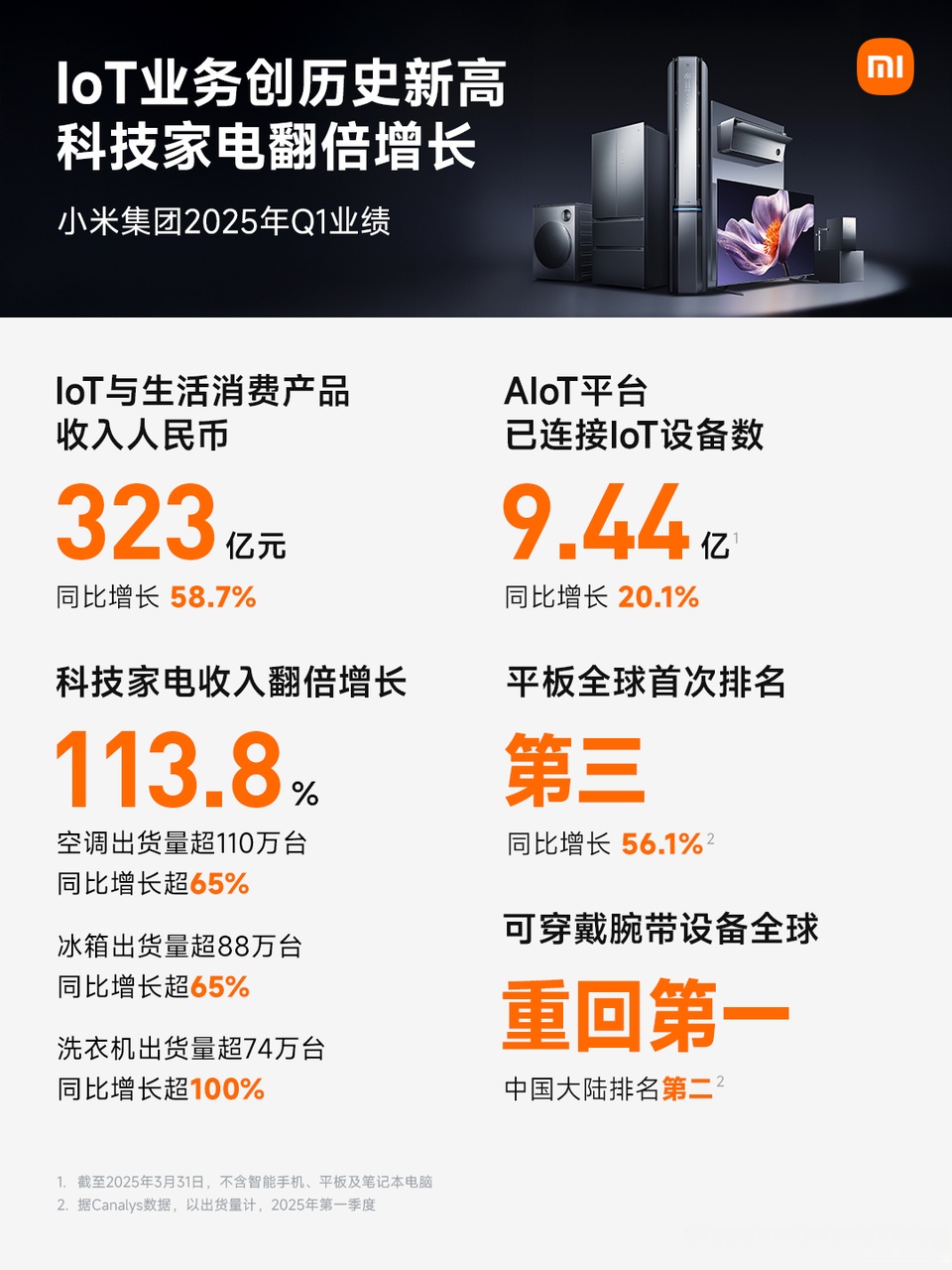 产品销量提升 厦钨新能预计1―2月营收同比增长60%至110%