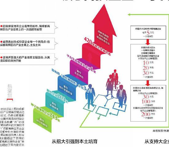 部长通道丨工信部部长李乐成：2026年将加强优质企业的梯度培育