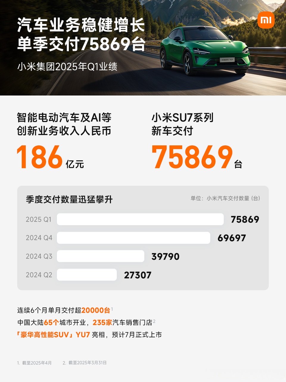 产品销量提升 厦钨新能预计1―2月营收同比增长60%至110%