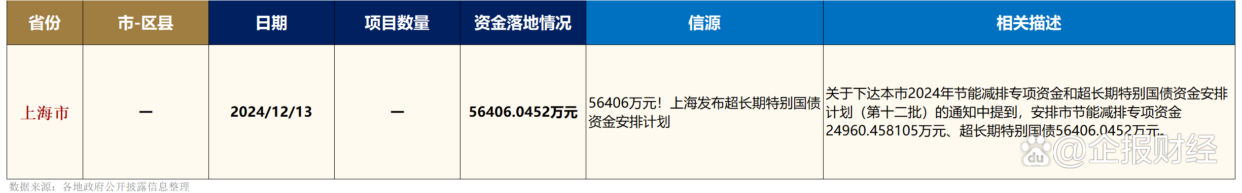3000亿元特别国债将落地，大型商业银行新一轮注资在即