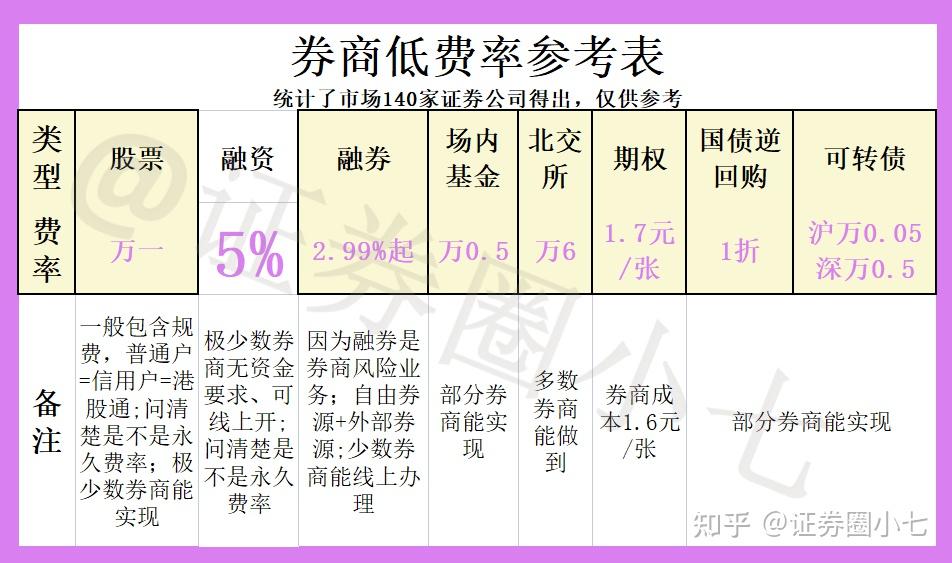 北交所融资融券余额83.94亿元,环比增加1311.51万元