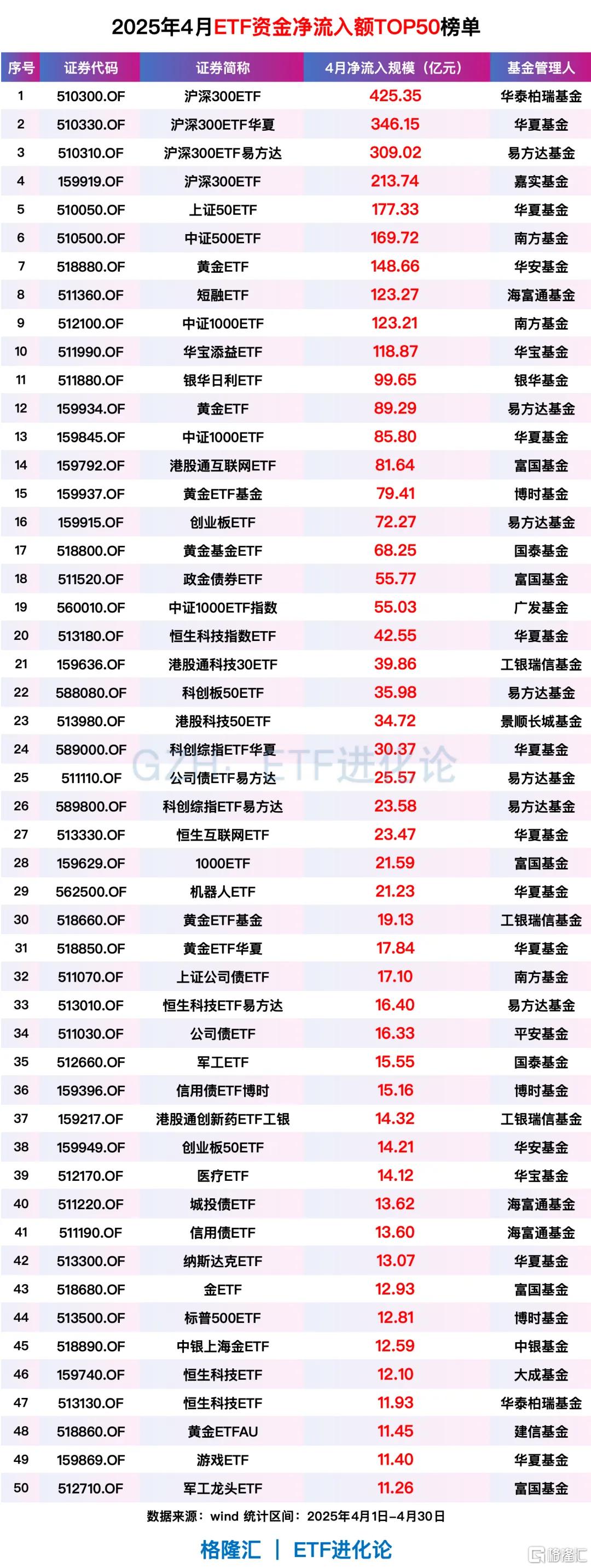 医药板块创新主线强势，恒生生物科技ETF国泰（520930）大涨超3.2%