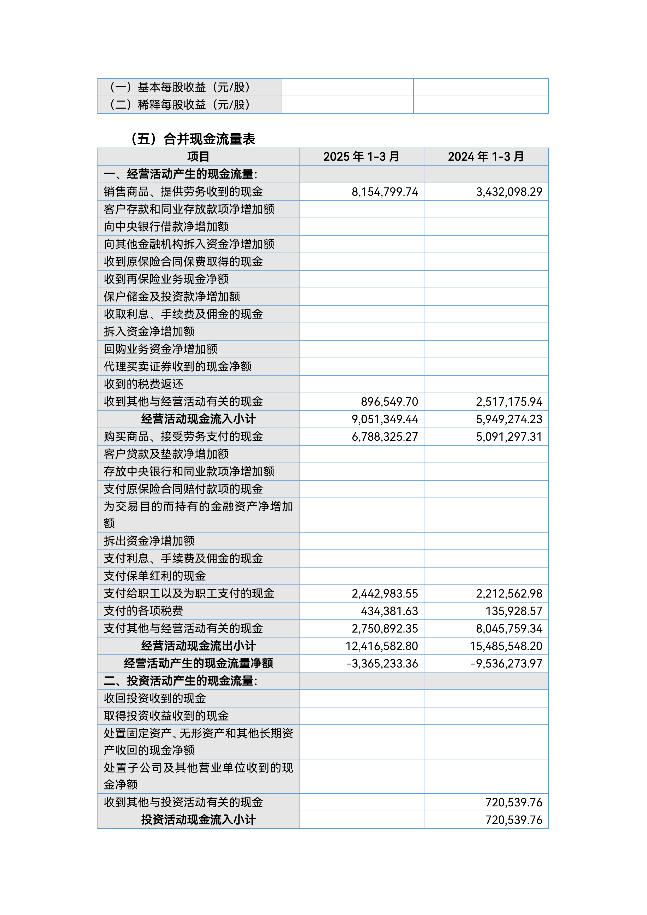 3月5日主力资金流向日报