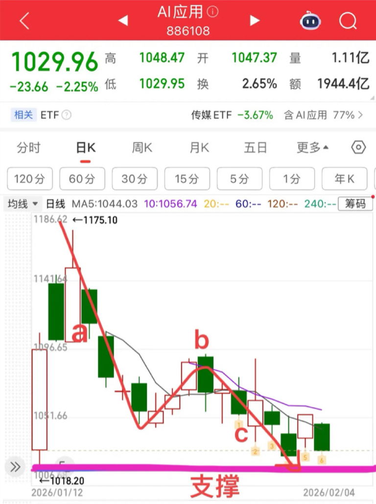 午评：创业板指涨近1%，军工、医药等板块拉升，智能电网概念等活跃