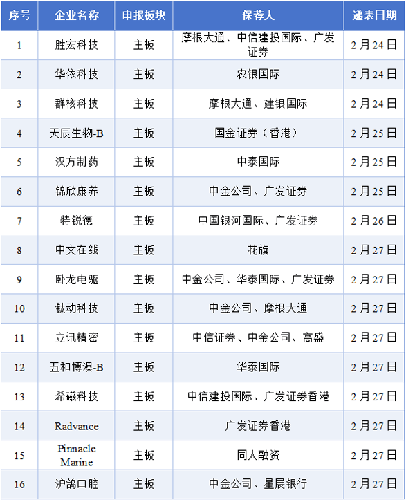 卧龙电驱递表港股：电机龙头的“加减法”突围