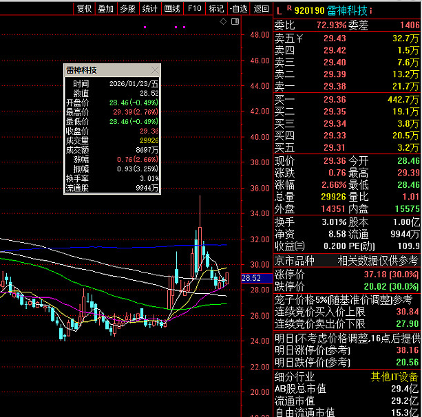 智度股份：拟转让上海邑炎信息科技有限公司约22.41%的股权