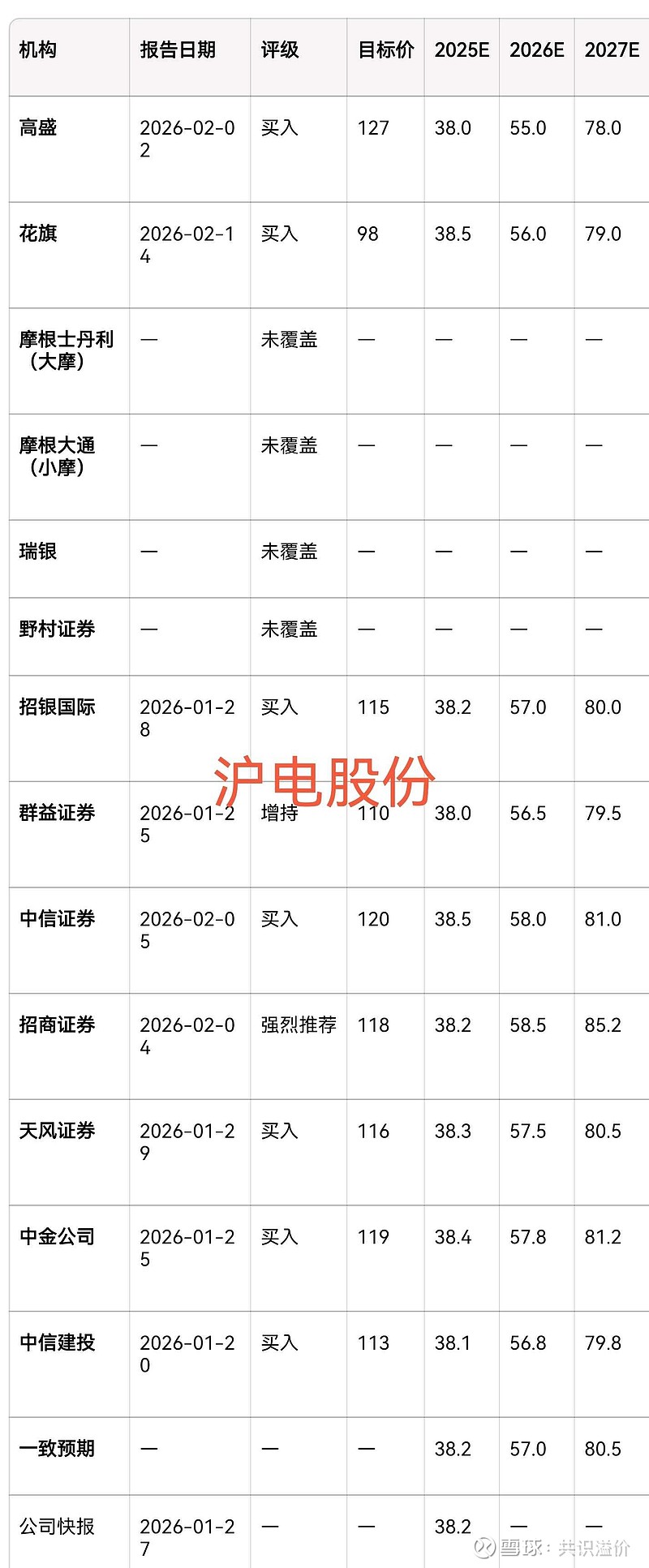 002463，拟55亿元投建项目！