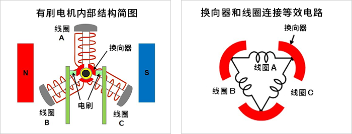 湘电股份获得发明专利授权:“一种高压电机定子线圈的制作方法”