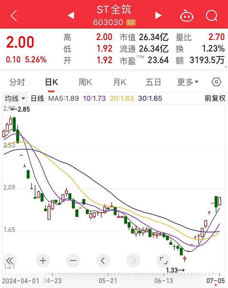 收评：沪指涨0.38%，农业、医药等板块拉升，化肥概念等活跃