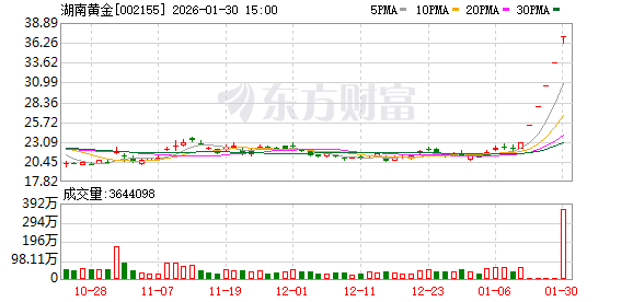 智能自控3月6日龙虎榜数据