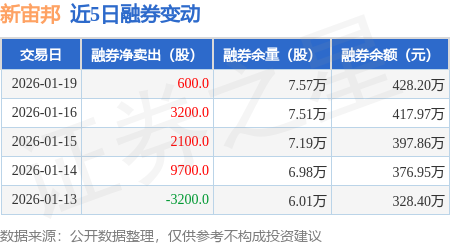 3月以来融资净买入居前的电网设备股一览