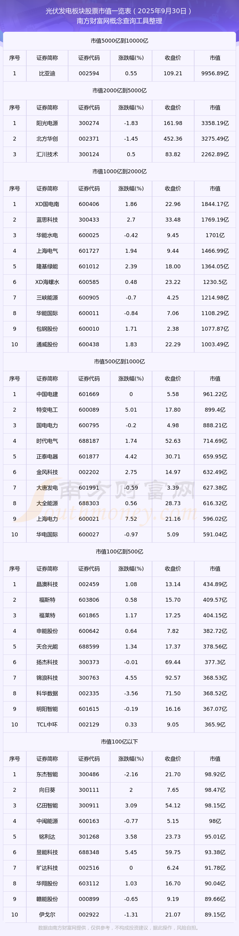 3月以来融资净买入居前的电网设备股一览