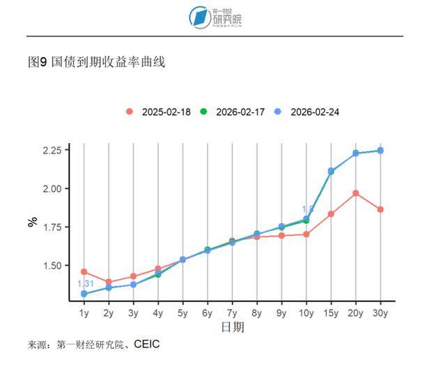 英国10年期国债收益率涨8.6个基点，报4.627%