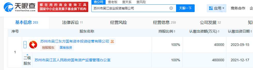 C固德电龙虎榜数据（3月6日）