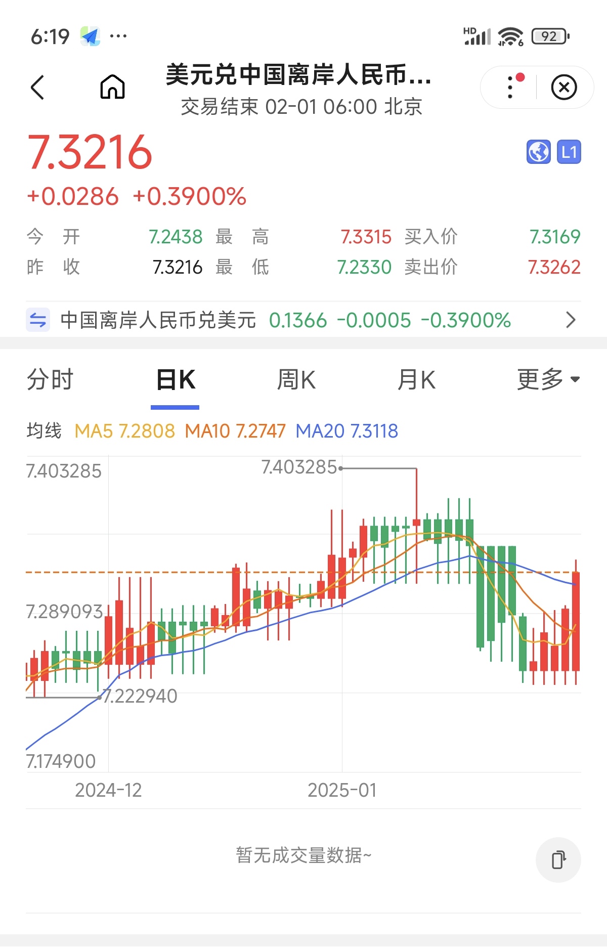 中国央行公布2月末外汇储备3.428万亿美元
