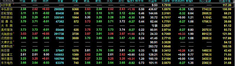 71只股成交活跃，筹码大换手（附股）