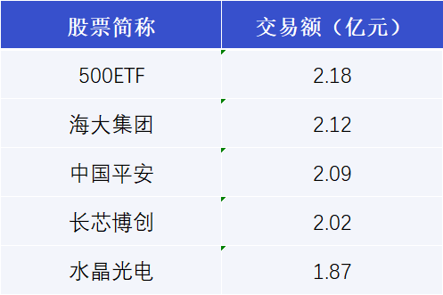 今世缘发生大宗交易 成交折价率11.28%