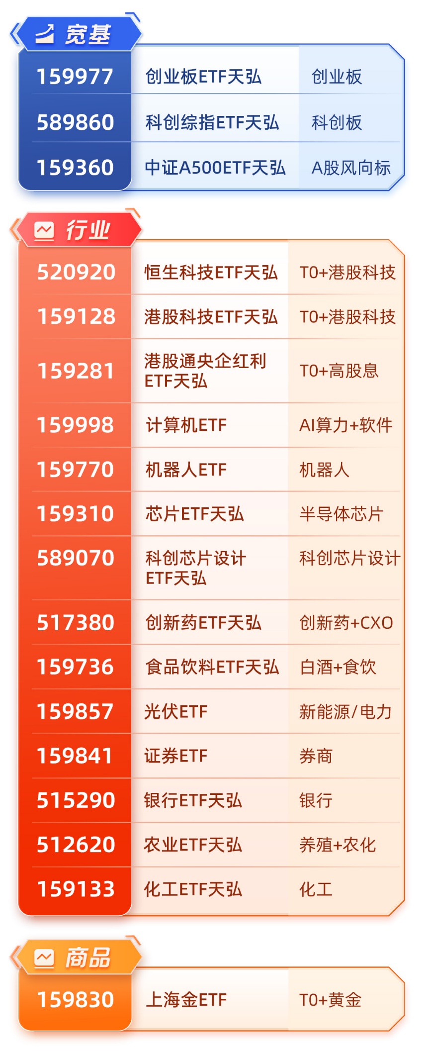 【ETF观察】3月6日行业主题ETF净流出19.19亿元