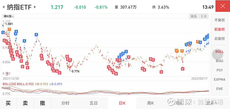 【ETF观察】3月6日行业主题ETF净流出19.19亿元