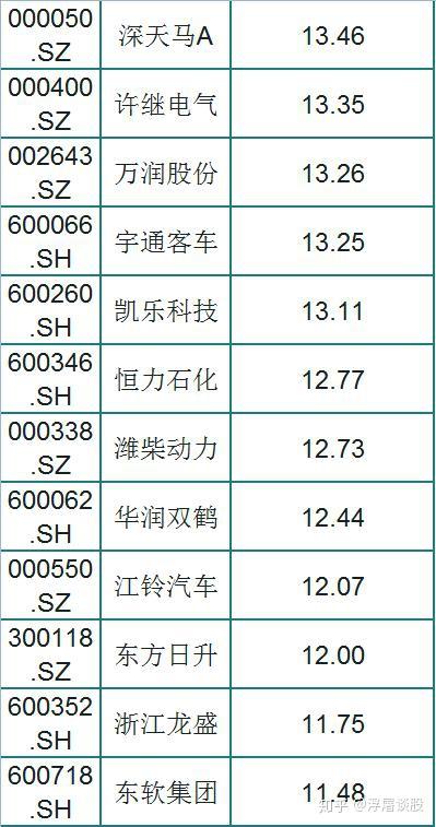 71只股成交活跃，筹码大换手（附股）