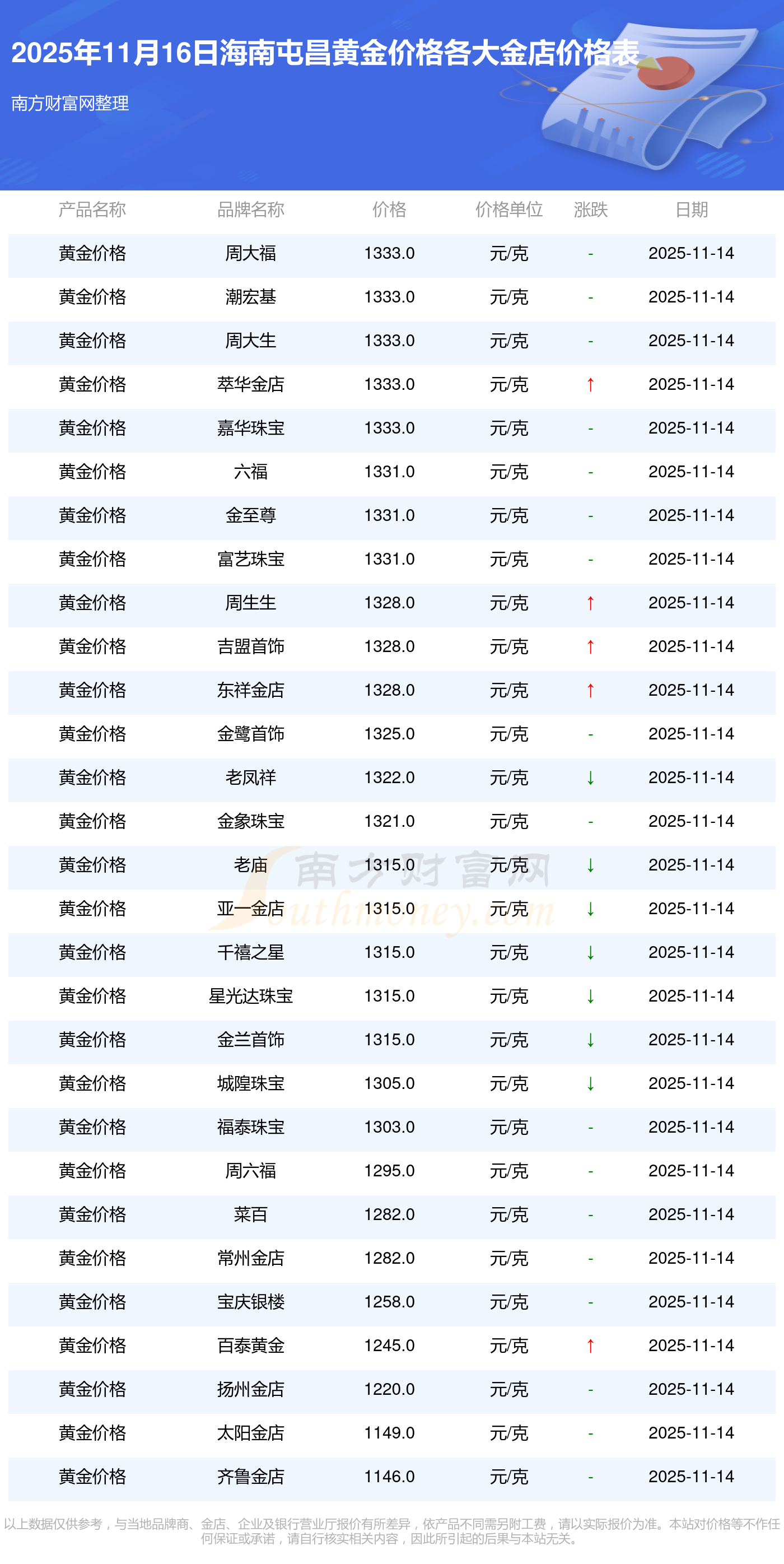 今世缘发生大宗交易 成交折价率11.28%