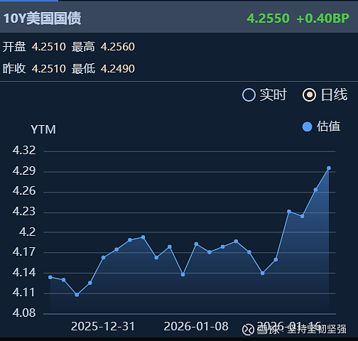 中东冲突推升原油大涨 30年期国债收益率上行超4bp 后续走势如何？