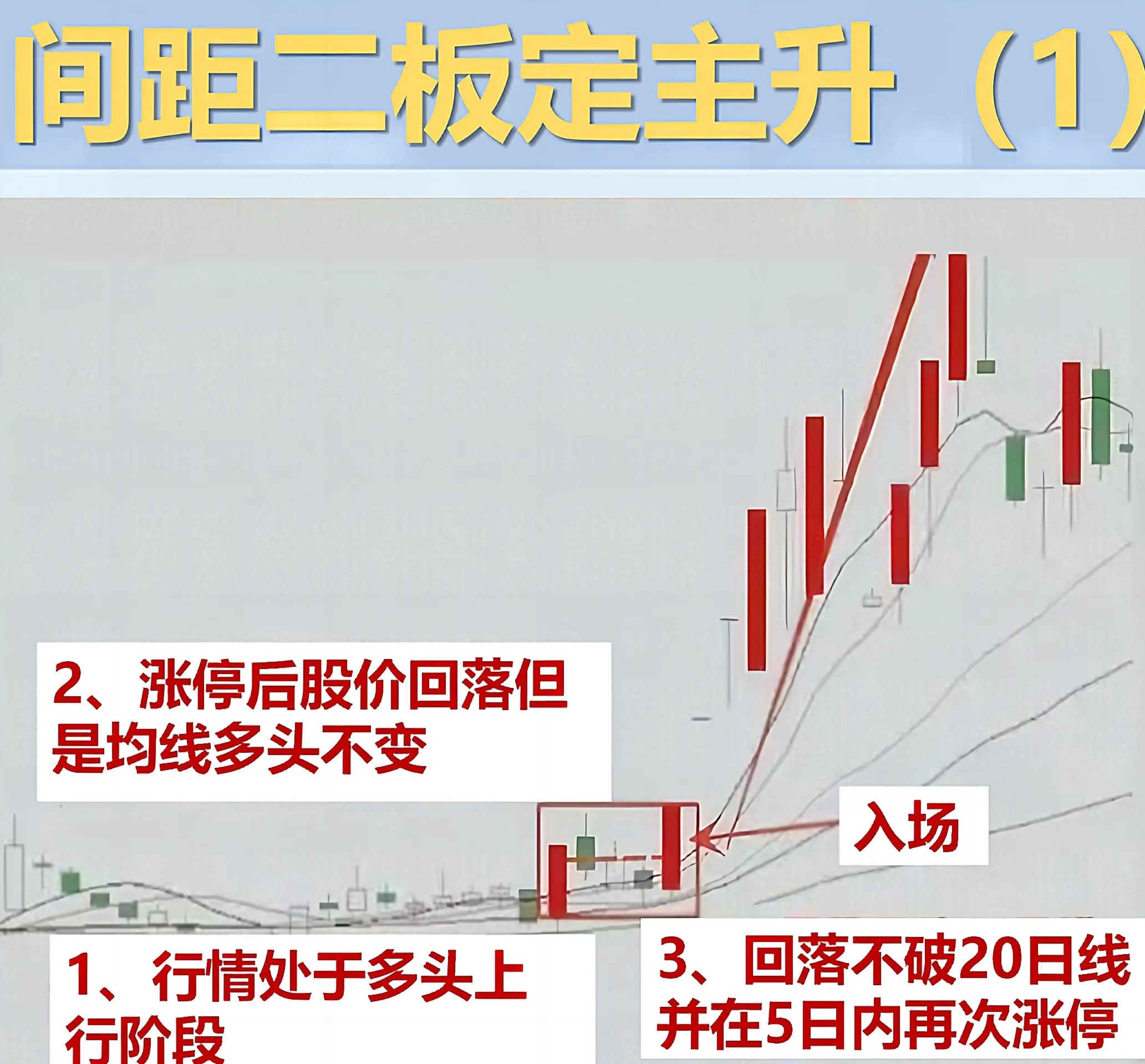 中东冲突推升原油大涨 30年期国债收益率上行超4bp 后续走势如何？