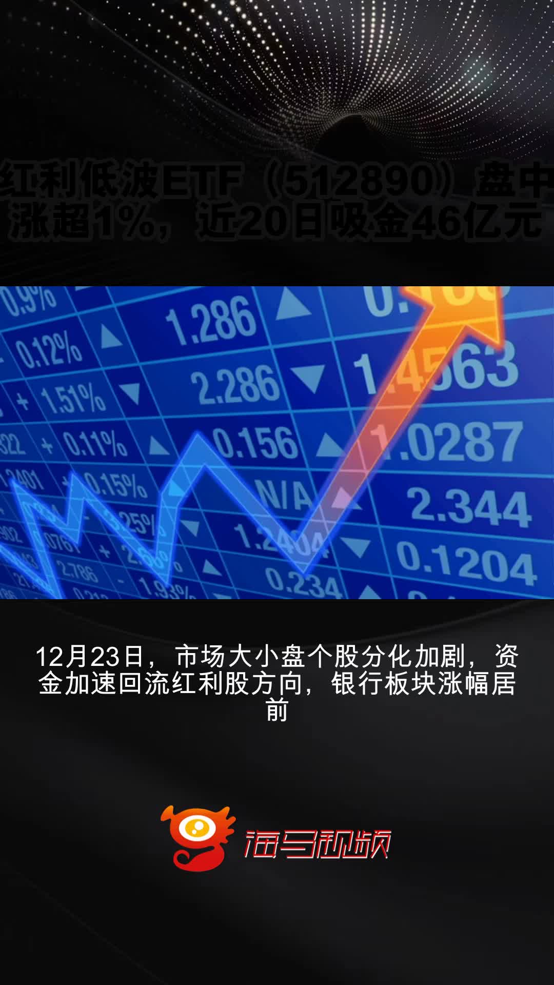 银行、能源板块逆势活跃，关注红利低波ETF易方达（563020）、红利ETF易方达（515180）等产品投资机会