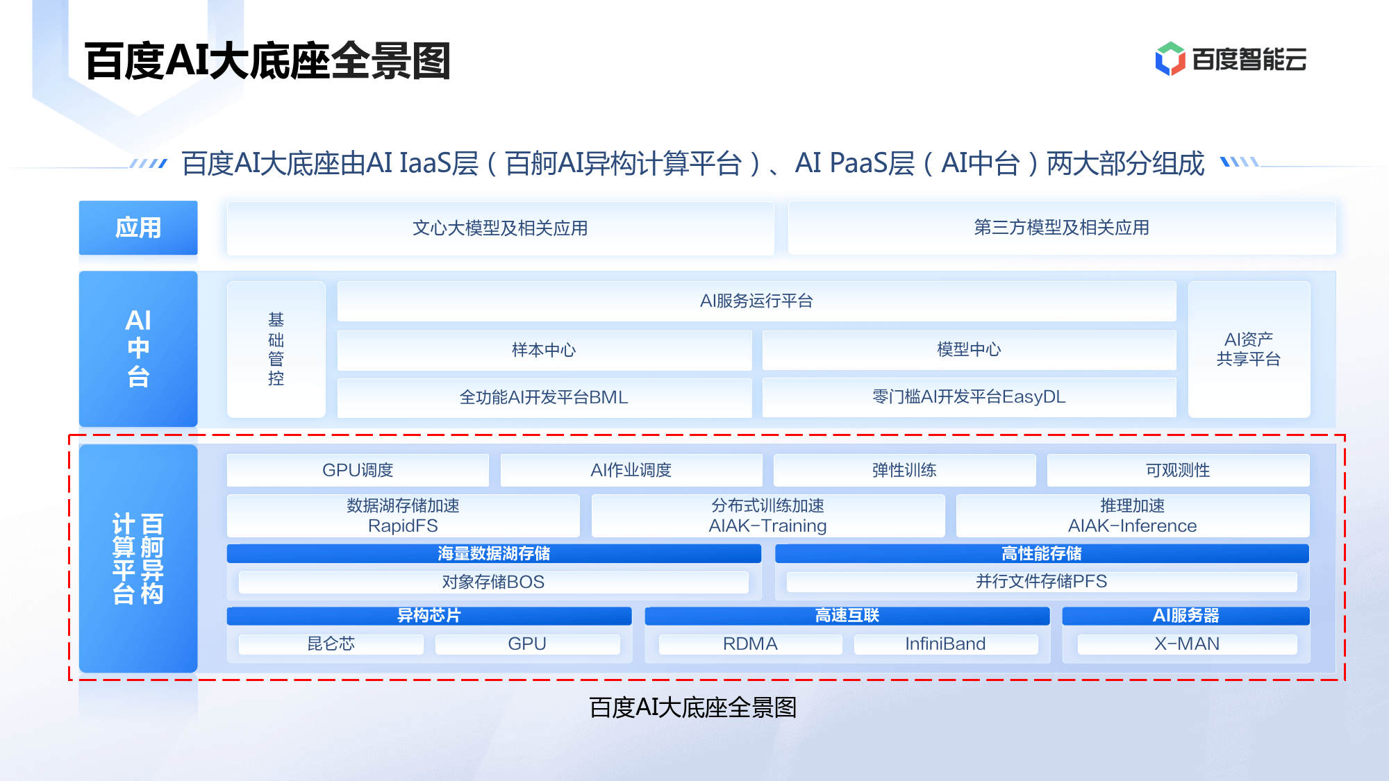 全国人大代表、桑达无线软件测试组技术主管陈淑贤： 推进关键行业AI基础设施 国产化信创化建设