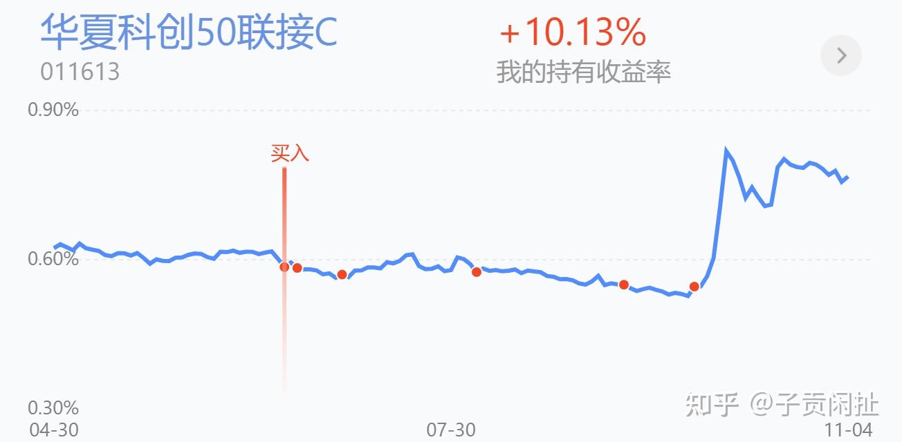 6只中证1000指数ETF成交放量，成交额环比均增加超亿元