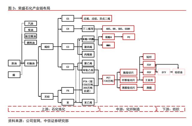 荣盛石化龙虎榜数据(3月9日)