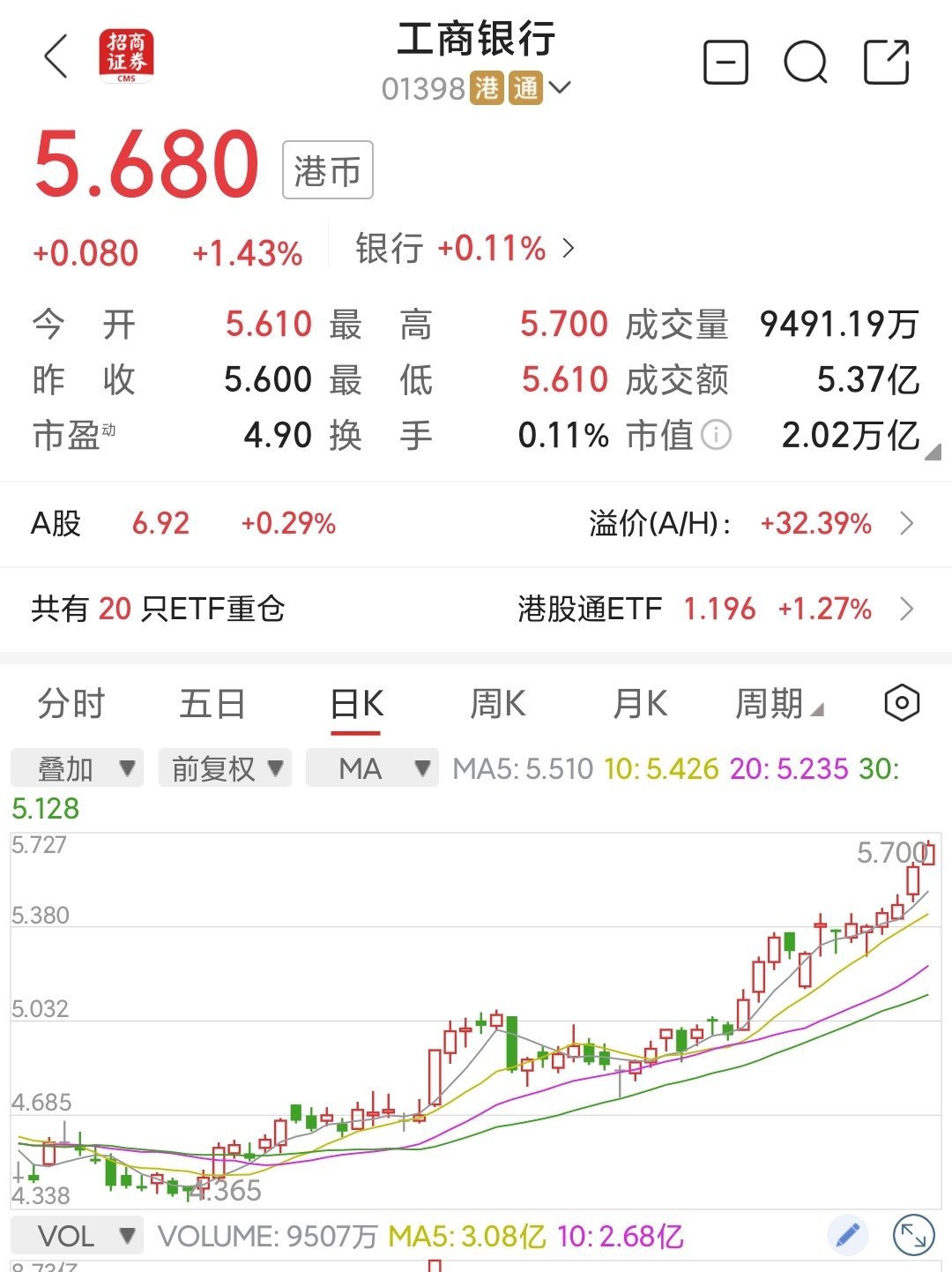 6只中证1000指数ETF成交放量，成交额环比均增加超亿元