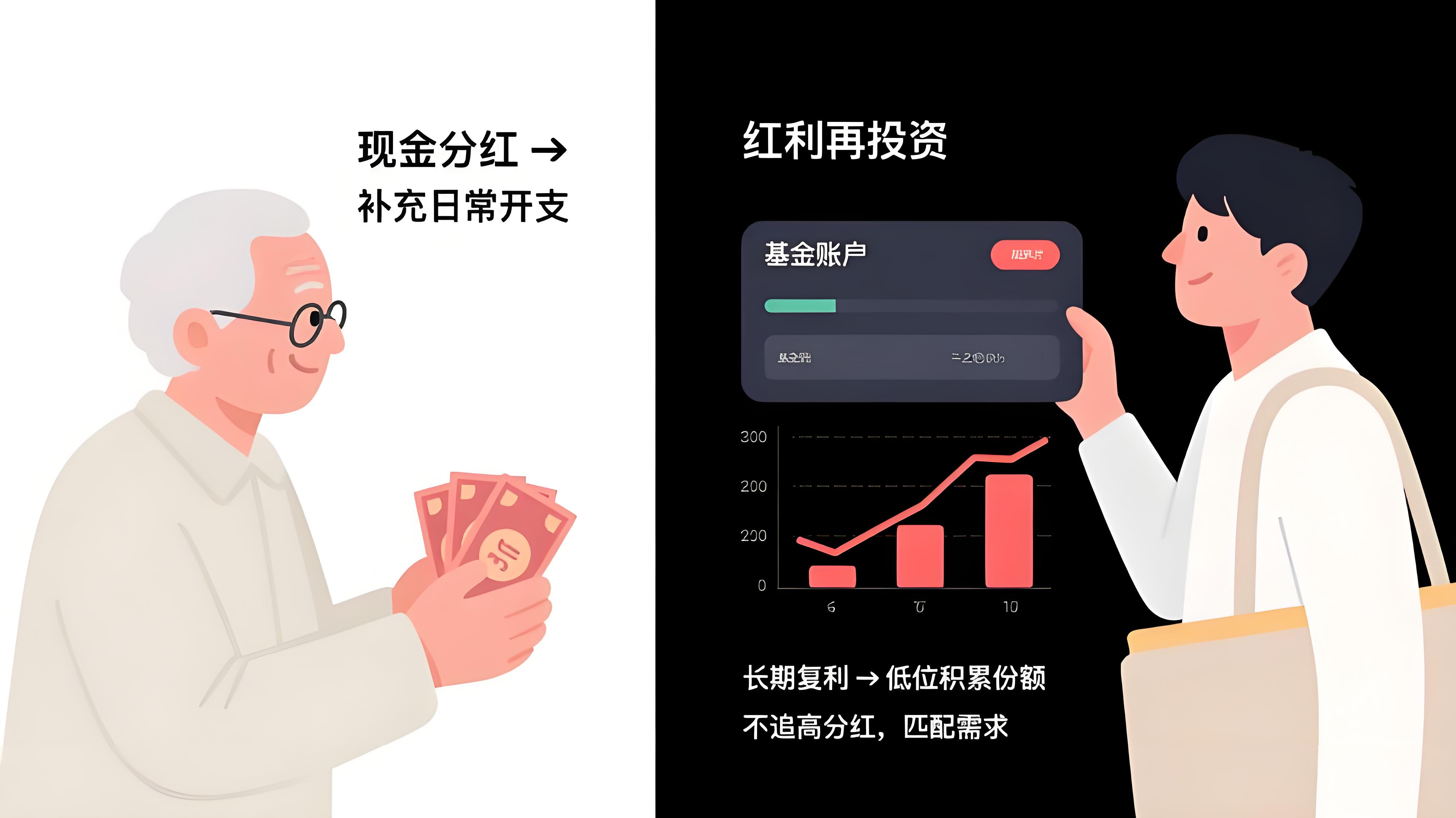 红利策略热度不减！港股红利ETF成资金布局重点