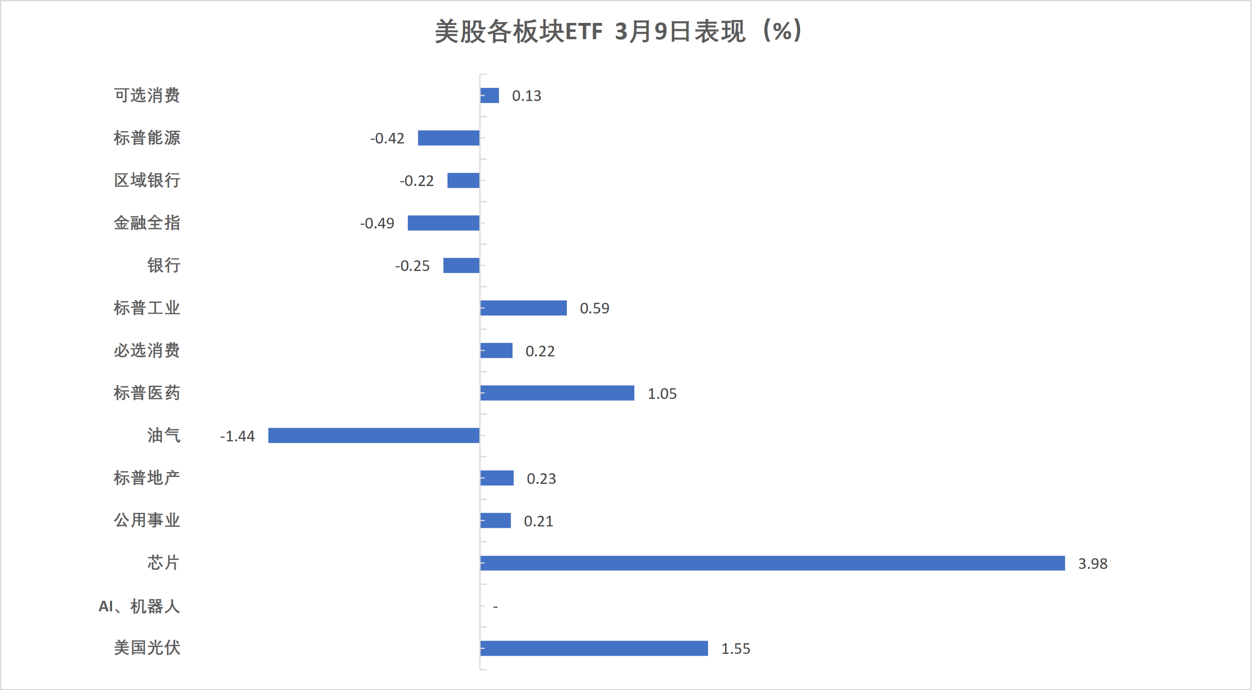 转债强赎潮来袭！3月以来中证转债最高跌超4%，高价次新券估值承压