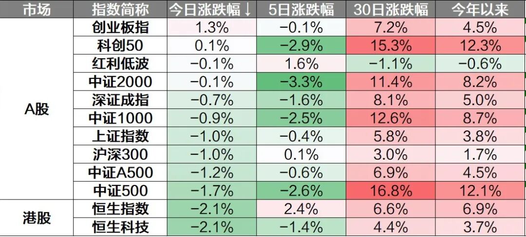 中证转债指数收涨0.96%