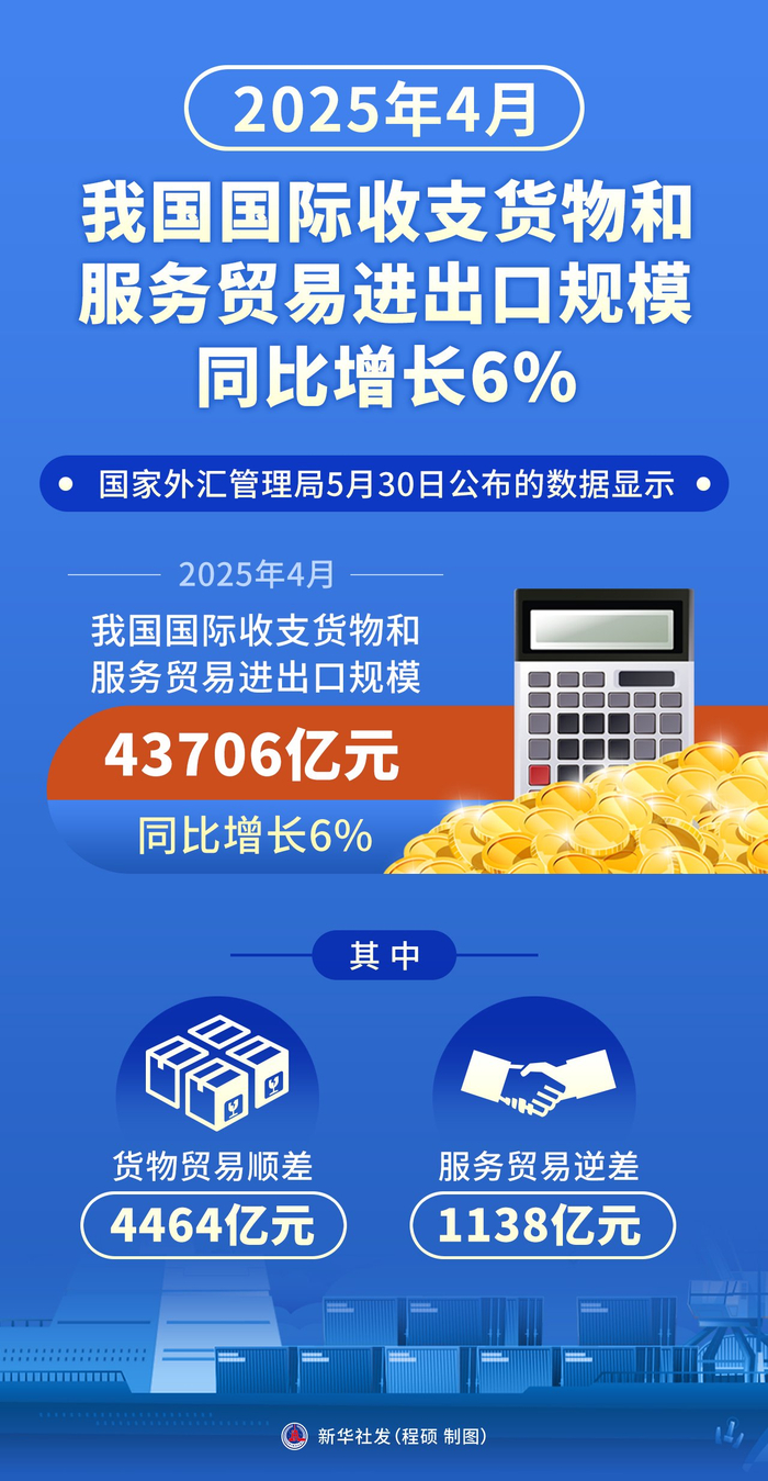 海关总署：前2个月我国一般贸易进出口4.78万亿元 同比增长13.5%