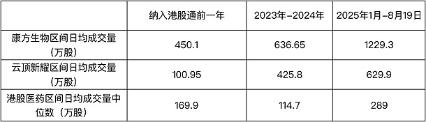 创新药主题基金一马当先 有望拿下半程冠军