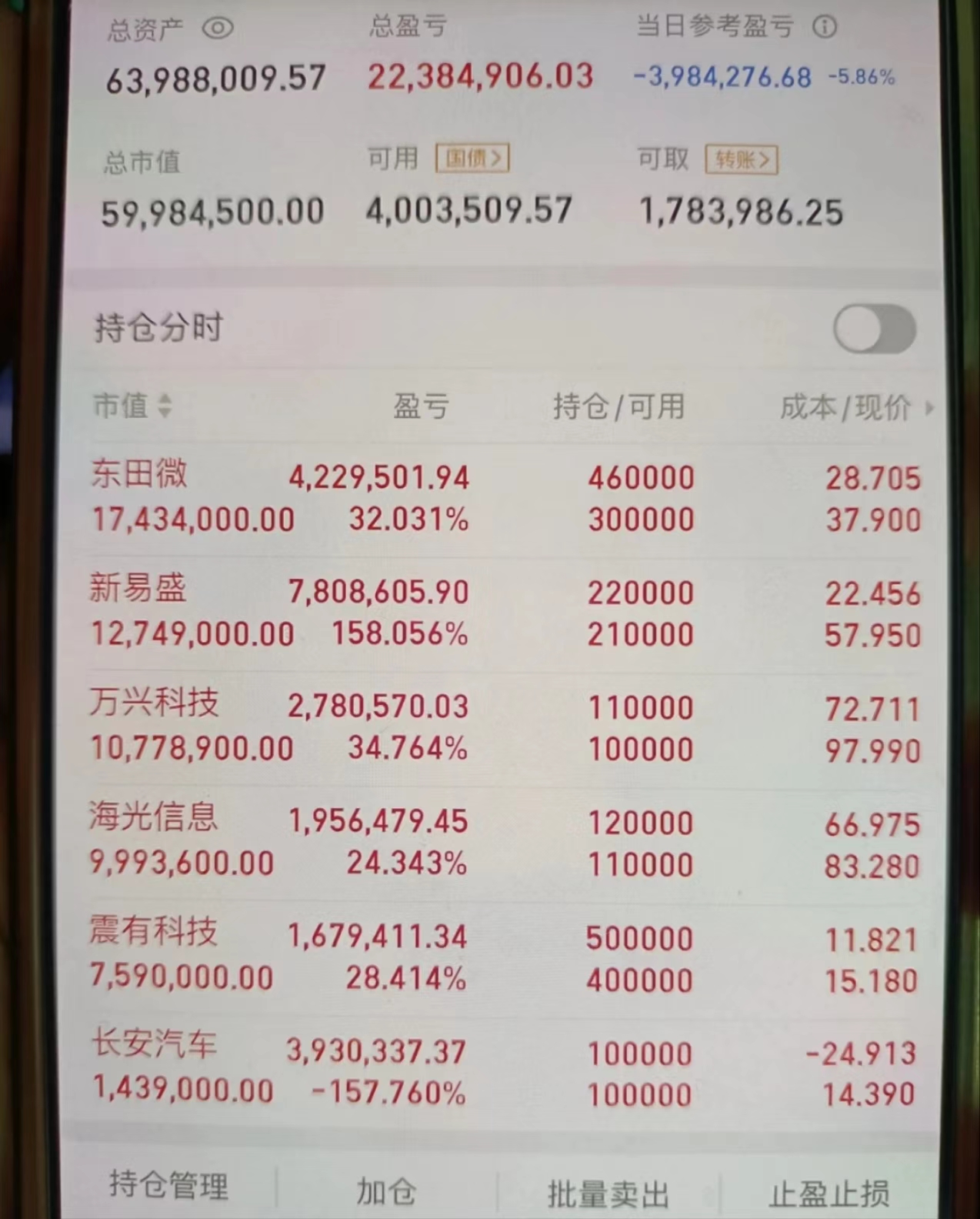 上半年“最牛基金”赚超85%！